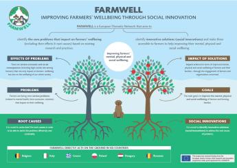 Folder H2020 FARMWELL